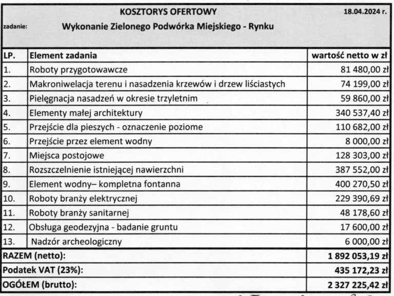 Na więcej zieleni na rynku w Koninie nie zgodził się konserwator zabytków