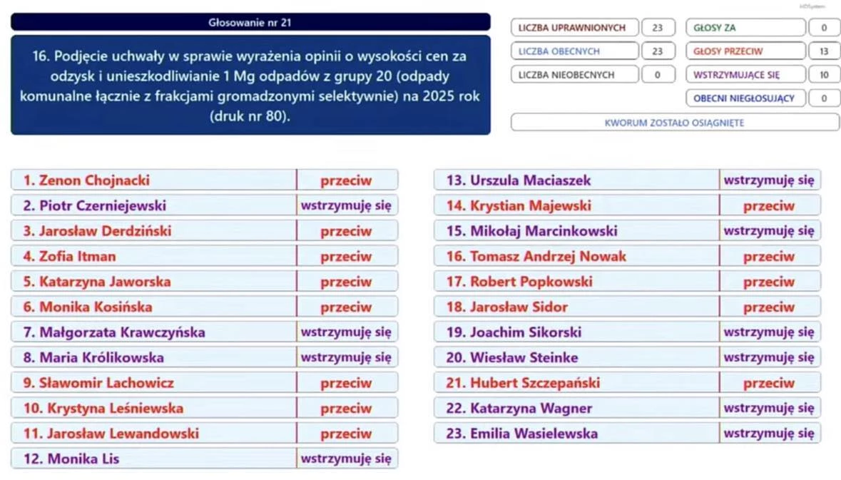 Przeciwko drastycznym podwyżkom cen za śmieci. Co dalej z planami MZGOK?