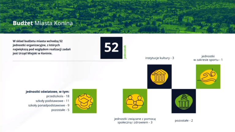 Jak Konin planuje spłacić zadłużenie? Szczegóły projektu budżetu na 2025 r.