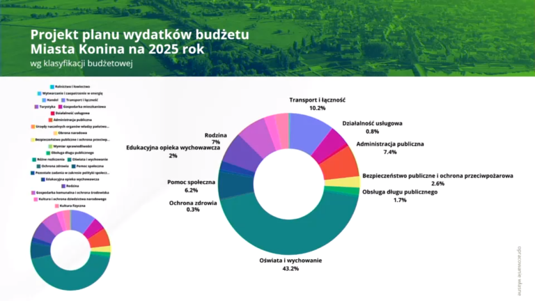 Jak Konin planuje spłacić zadłużenie? Szczegóły projektu budżetu na 2025 r.