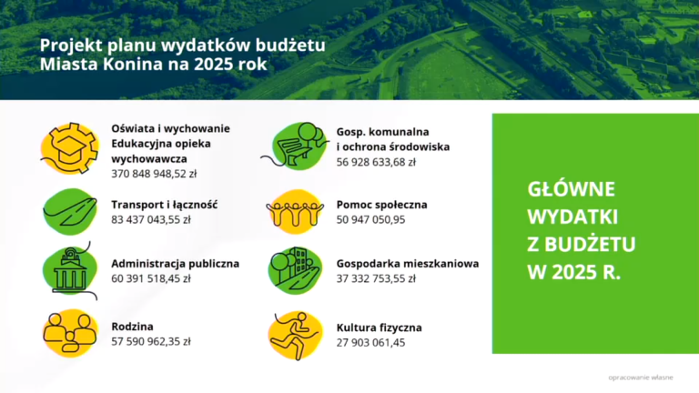 Jak Konin planuje spłacić zadłużenie? Szczegóły projektu budżetu na 2025 r.