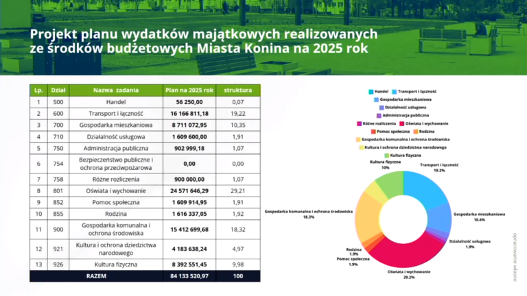 Jak Konin planuje spłacić zadłużenie? Szczegóły projektu budżetu na 2025 r.