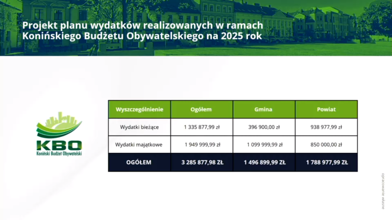 Jak Konin planuje spłacić zadłużenie? Szczegóły projektu budżetu na 2025 r.