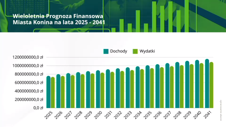 Jak Konin planuje spłacić zadłużenie? Szczegóły projektu budżetu na 2025 r.